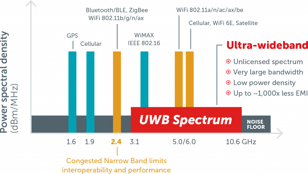 uwb-spectrum-graph