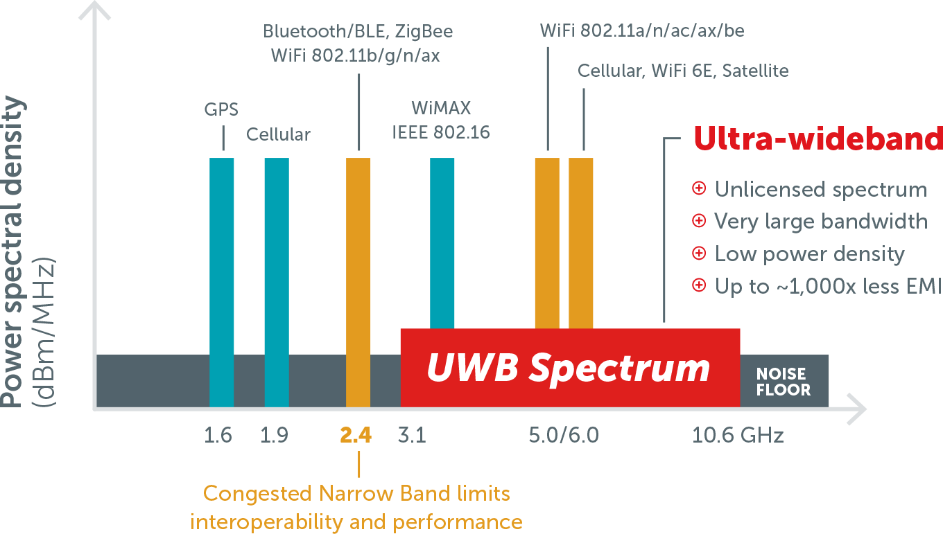 uwb-spectrum-graph