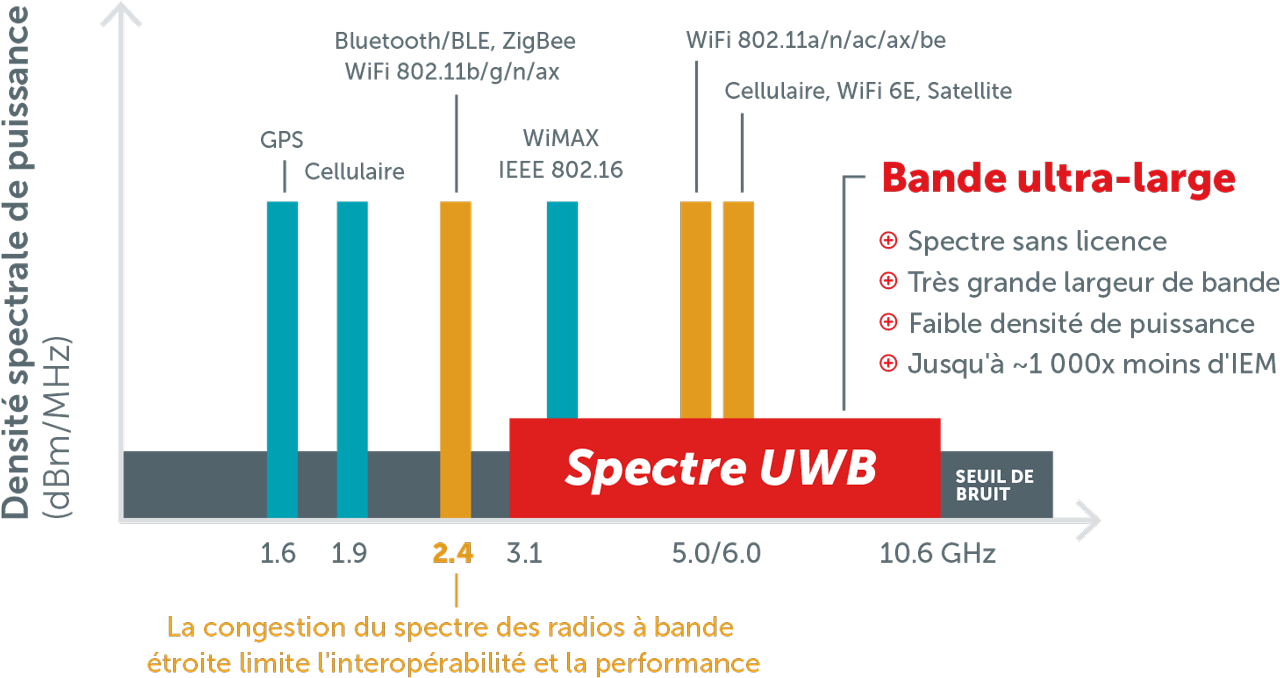 SPECTRE UWB